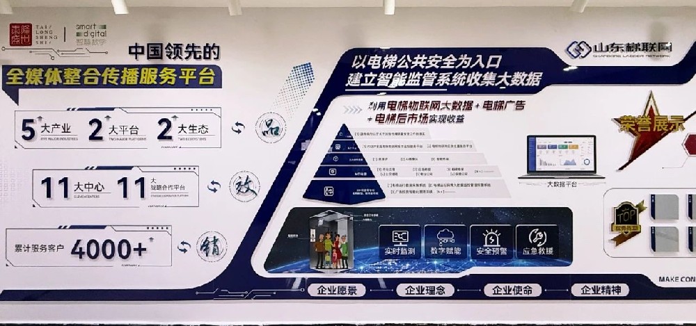 喜讯 | 梯联网信息科技公司荣获三体系认证证书—— 质量管理体系认证证书、环境管理体系认证证书、职业健康安全管理体系认证证书