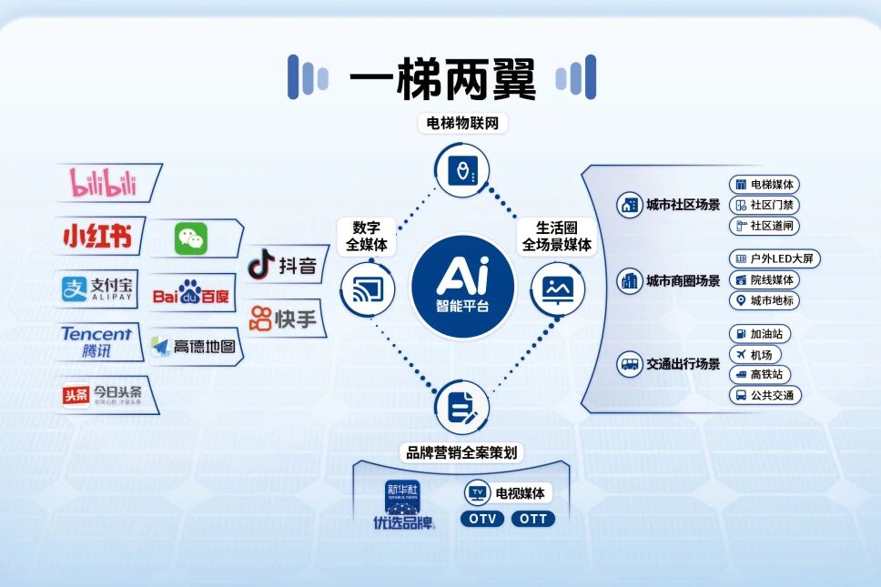 科技焕新  智启新程 —— 从泰隆盛世集团到梯联网科技集团，战略升维，向智新生！